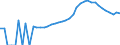 Indicator: Housing Inventory: Active Listing Count: nty, AL