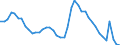 Indicator: Housing Inventory: Active Listing Count: 