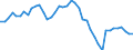 Indicator: Housing Inventory: Active Listing Count: AL