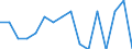 Indicator: Housing Inventory: Active Listing Count: g in Calhoun County, AL