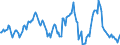 Indicator: Housing Inventory: Average Listing Price: Year-Over-Year in Calhoun County, AL