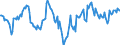 Indicator: Market Hotness:: Median Days on Market Day in Calhoun County, AL