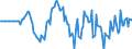 Indicator: Market Hotness: Hotness Rank in Calhoun County, AL: 