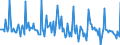 Indicator: Market Hotness: Listing Views per Property: in Calhoun County, AL