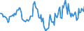 Indicator: Housing Inventory: Median Days on Market: Year-Over-Year in Calhoun County, AL