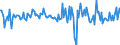 Indicator: Housing Inventory: Median: Home Size in Square Feet Month-Over-Month in Calhoun County, AL