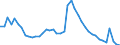 Indicator: Unemployed Persons in Chambers County, AL: 