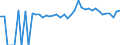 Indicator: 90% Confidence Interval: Upper Bound of Estimate of People of All Ages in Poverty for Chambers County, AL