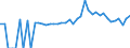 Indicator: 90% Confidence Interval: Lower Bound of Estimate of Percent of People of All Ages in Poverty for Chambers County, AL