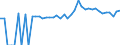 Indicator: 90% Confidence Interval: Upper Bound of Estimate of Percent of People of All Ages in Poverty for Chambers County, AL