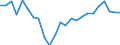 Indicator: Real Gross Domestic Product:: All Industries in Chambers County, AL