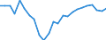 Indicator: Real Gross Domestic Product:: Private Goods-Producing Industries in Chambers County, AL