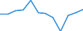Indicator: Population Estimate,: Migration Flow (5-year estimate) for Cherokee County, AL (DISCONTINUED)