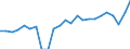 Indicator: Gross Domestic Product:: Private Goods-Producing Industries in Cherokee County, AL