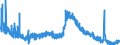 Indicator: Unemployed Persons in Cherokee County, AL: 