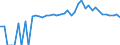 Indicator: 90% Confidence Interval: Upper Bound of Estimate of Related Children Age 5-17 in Families in Poverty for Cherokee County, AL