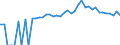 Indicator: 90% Confidence Interval: Upper Bound of Estimate of People of All Ages in Poverty for Cherokee County, AL