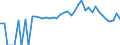 Indicator: 90% Confidence Interval: Lower Bound of Estimate of Percent of Related Children Age 5-17 in Families in Poverty for Cherokee County, AL