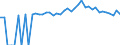 Indicator: 90% Confidence Interval: Upper Bound of Estimate of Percent of People of All Ages in Poverty for Cherokee County, AL