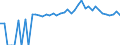 Indicator: Estimated Percent of: Related Children Age 5-17 in Families in Poverty for Cherokee County, AL