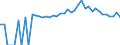 Indicator: Estimated Percent of: People Age 0-17 in Poverty for Cherokee County, AL