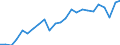 Indicator: Real Gross Domestic Product:: All Industries in Cherokee County, AL