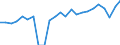 Indicator: Real Gross Domestic Product:: Private Goods-Producing Industries in Cherokee County, AL