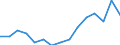 Indicator: Population Estimate,: Total, Not Hispanic or Latino, Two or More Races (5-year estimate) in Chilton County, AL