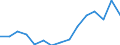 Indicator: Population Estimate,: Total, Not Hispanic or Latino, Two or More Races, Two Races Excluding Some Other Race, and Three or More Races (5-year estimate) in Chilton County, AL