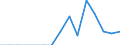 Indicator: Population Estimate,: Total, Hispanic or Latino, Two or More Races, Two Races Excluding Some Other Race, and Three or More Races (5-year estimate) in Chilton County, AL