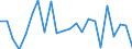 Indicator: Population Estimate,: re Death Rate for Chilton County, AL