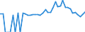 Indicator: 90% Confidence Interval: Lower Bound of Estimate of Related Children Age 5-17 in Families in Poverty for Chilton County, AL