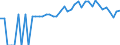 Indicator: 90% Confidence Interval: Lower Bound of Estimate of People of All Ages in Poverty for Chilton County, AL