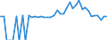 Indicator: 90% Confidence Interval: Lower Bound of Estimate of People Age 0-17 in Poverty for Chilton County, AL