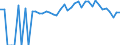 Indicator: 90% Confidence Interval: Lower Bound of Estimate of Percent of People of All Ages in Poverty for Chilton County, AL