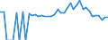 Indicator: 90% Confidence Interval: Lower Bound of Estimate of Percent of People Age 0-17 in Poverty for Chilton County, AL