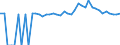 Indicator: 90% Confidence Interval: Upper Bound of Estimate of Percent of Related Children Age 5-17 in Families in Poverty for Chilton County, AL