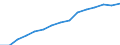 Indicator: Population Estimate,: by Sex, Total Population (5-year estimate) in Choctaw County, AL