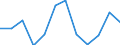 Indicator: Population Estimate,: Migration Flow (5-year estimate) for Choctaw County, AL (DISCONTINUED)