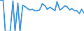 Indicator: 90% Confidence Interval: Lower Bound of Estimate of People of All Ages in Poverty for Choctaw County, AL