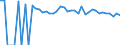 Indicator: 90% Confidence Interval: Upper Bound of Estimate of People of All Ages in Poverty for Choctaw County, AL