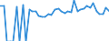 Indicator: 90% Confidence Interval: Lower Bound of Estimate of Percent of Related Children Age 5-17 in Families in Poverty for Choctaw County, AL