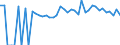 Indicator: 90% Confidence Interval: Lower Bound of Estimate of Percent of People of All Ages in Poverty for Choctaw County, AL