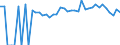 Indicator: 90% Confidence Interval: Lower Bound of Estimate of Percent of People Age 0-17 in Poverty for Choctaw County, AL