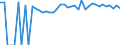 Indicator: 90% Confidence Interval: Upper Bound of Estimate of Percent of People of All Ages in Poverty for Choctaw County, AL