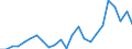 Indicator: Real Gross Domestic Product:: Private Services-Providing Industries in Choctaw County, AL