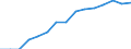 Indicator: Population Estimate,: by Sex, Total Population (5-year estimate) in Clarke County, AL