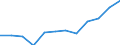 Indicator: Population Estimate,: Migration Flow (5-year estimate) for Clarke County, AL (DISCONTINUED)