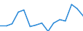 Indicator: Population Estimate,: Over Who Have Completed an Associate's Degree or Higher (5-year estimate) in Clarke County, AL