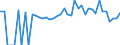 Indicator: 90% Confidence Interval: Lower Bound of Estimate of Percent of People of All Ages in Poverty for Clarke County, AL